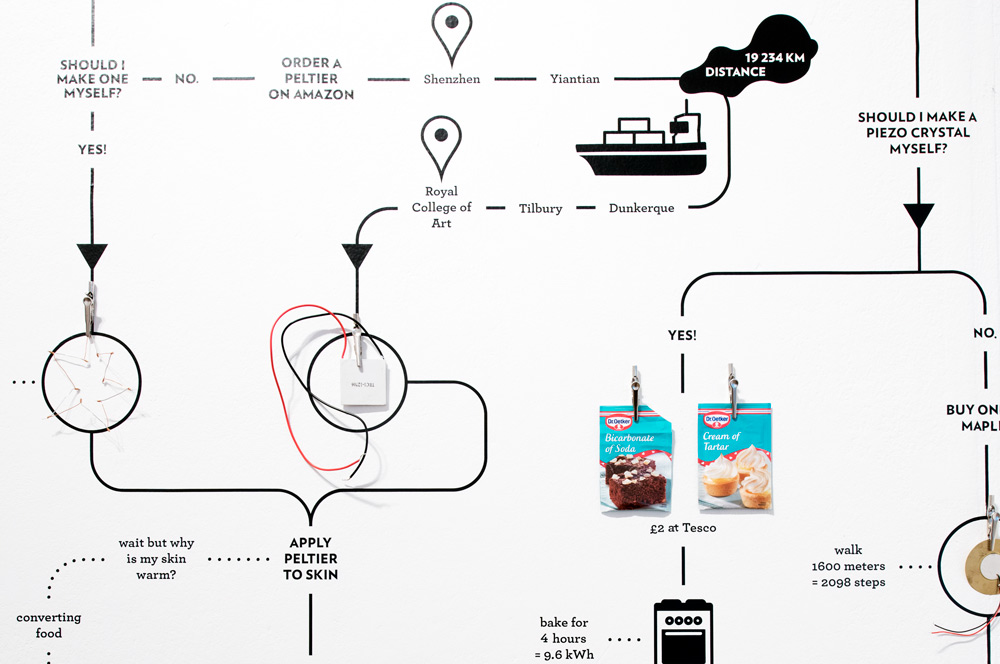 the human power plant